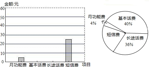 行业短信服务的费用结构是怎样的？  第1张