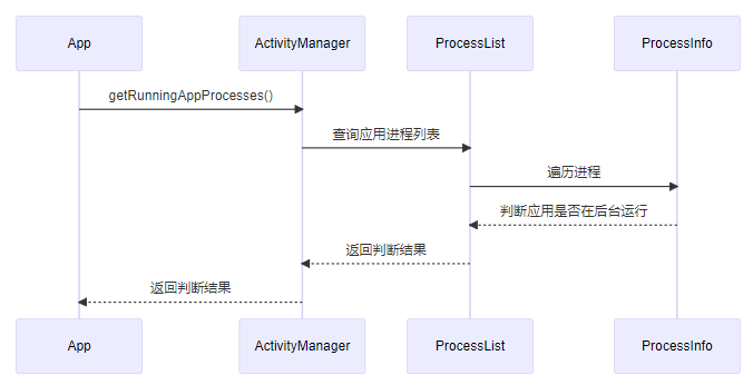 如何判断Android应用程序是否处于前台或后台？