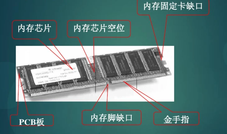 服务器内存与普通内存有何不同？