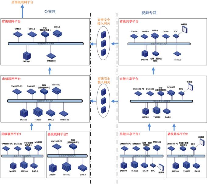 VM8500视频管理服务器，它是如何优化监控工作流程的？  第1张