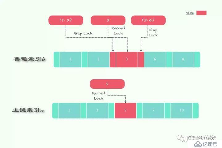 MySQL数据库中的锁机制是如何工作的？