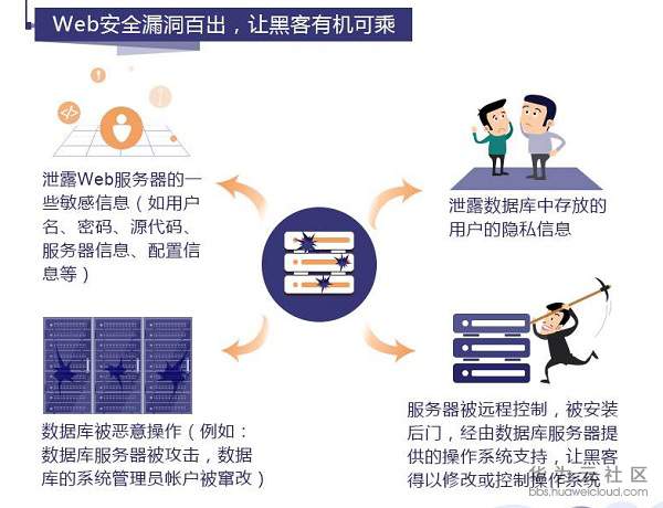 如何正确配置系统破绽扫描服务以优化业务参数？