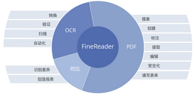 面向对象数据库pdf文档，它的目标读者群体是谁？