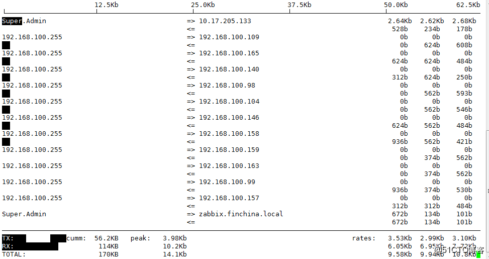 Linux系统命令行嗅探HTTP流量的方法步骤  第1张