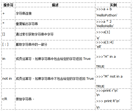 python代码的注释