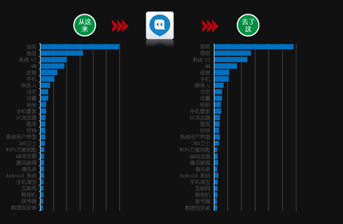 app运营数据分析_运营