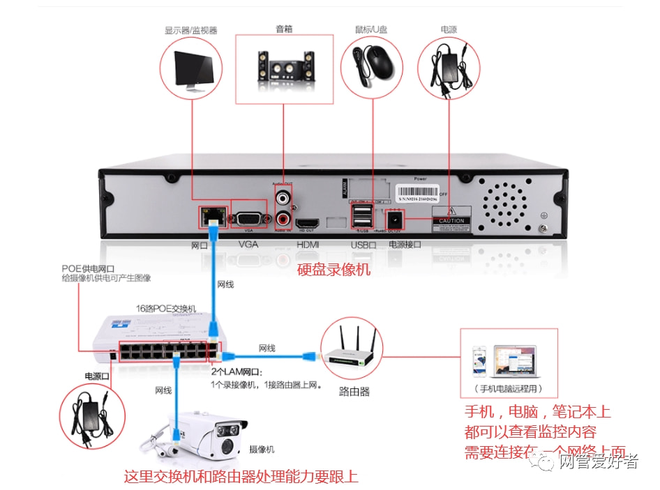 网络监控接路由器变卡