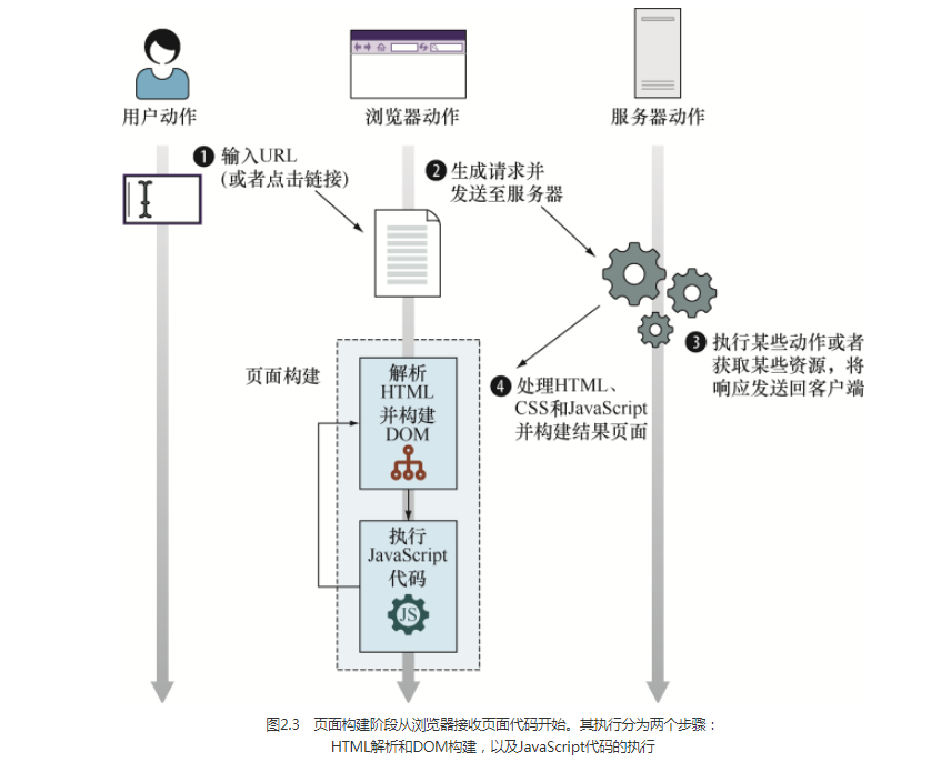 如何有效构建相关网站并集成创建设备功能？