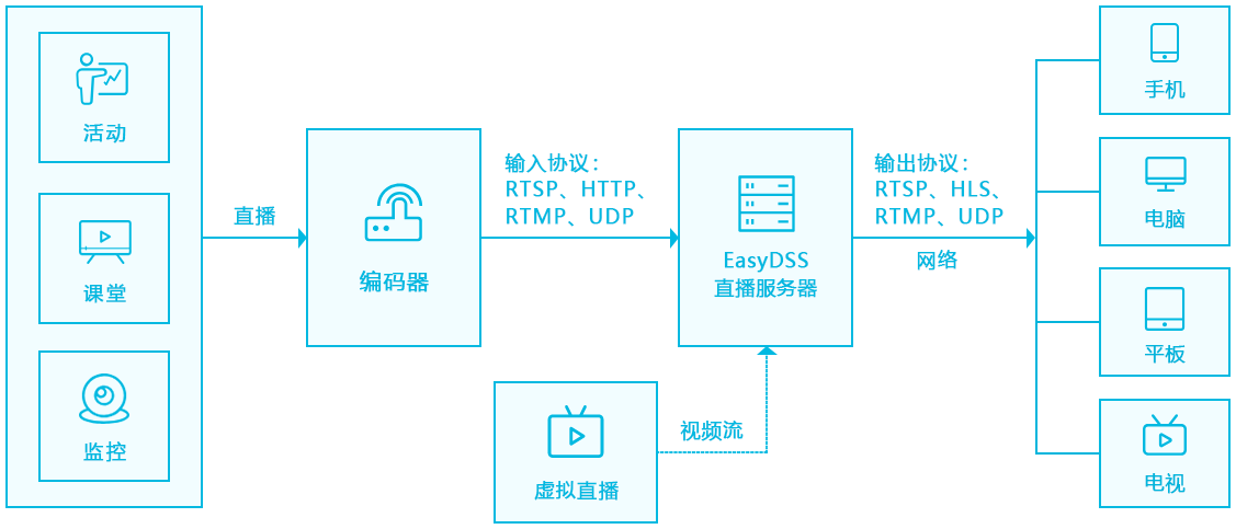 流媒体服务器如何增强监控系统的功能性？  第1张