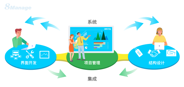 如何有效管理信息系统集成项目以确保成功实施？