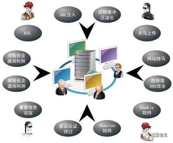 如何解决Web服务器项目中遇到的常见问题？
