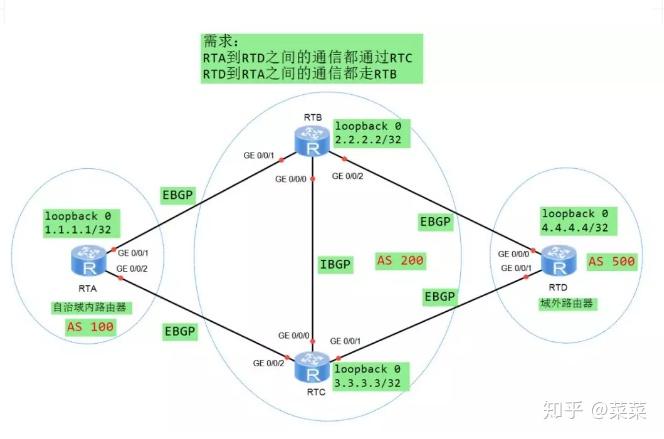 如何有效管理虚拟路由表以优化网络性能？