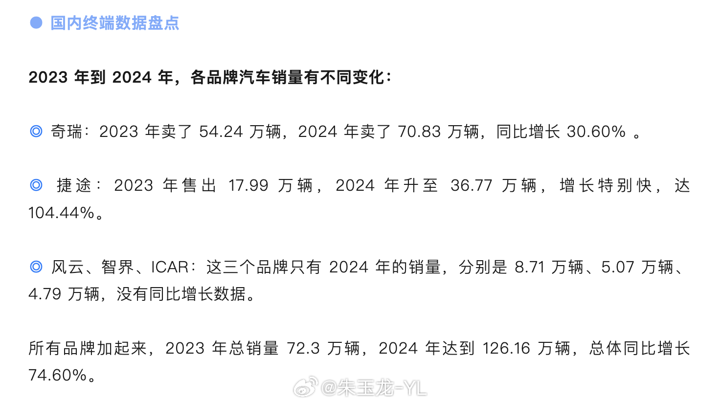 销量数据揭示了哪些市场趋势？  第1张