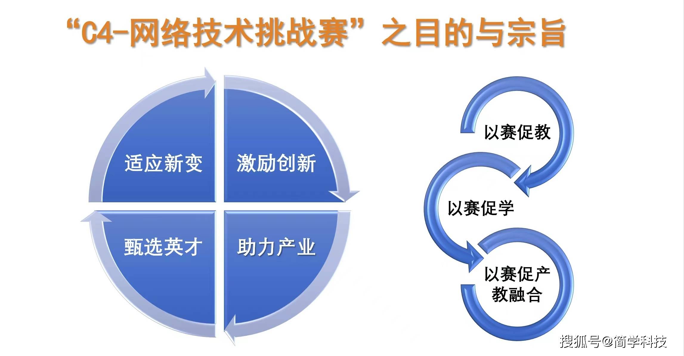 掌握网络管理技能的挑战性有多大？  第1张