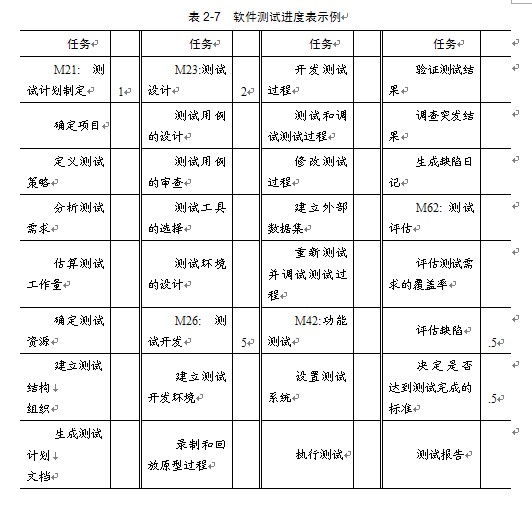 如何通过详细网站设计需求表实施基于策略的测试设计？