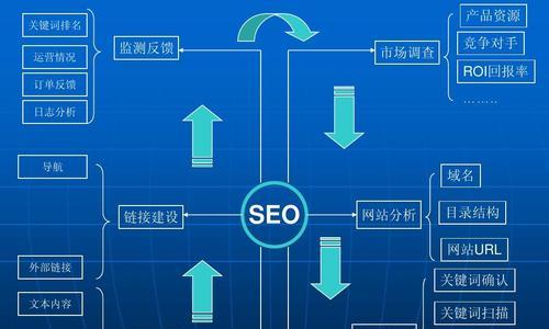 如何通过微博进行SEO引流？微博引流有哪些实用方法？