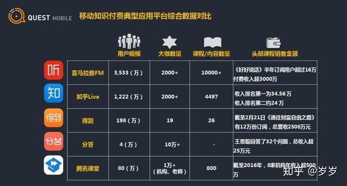 短视频知识付费是真实的吗?  第1张