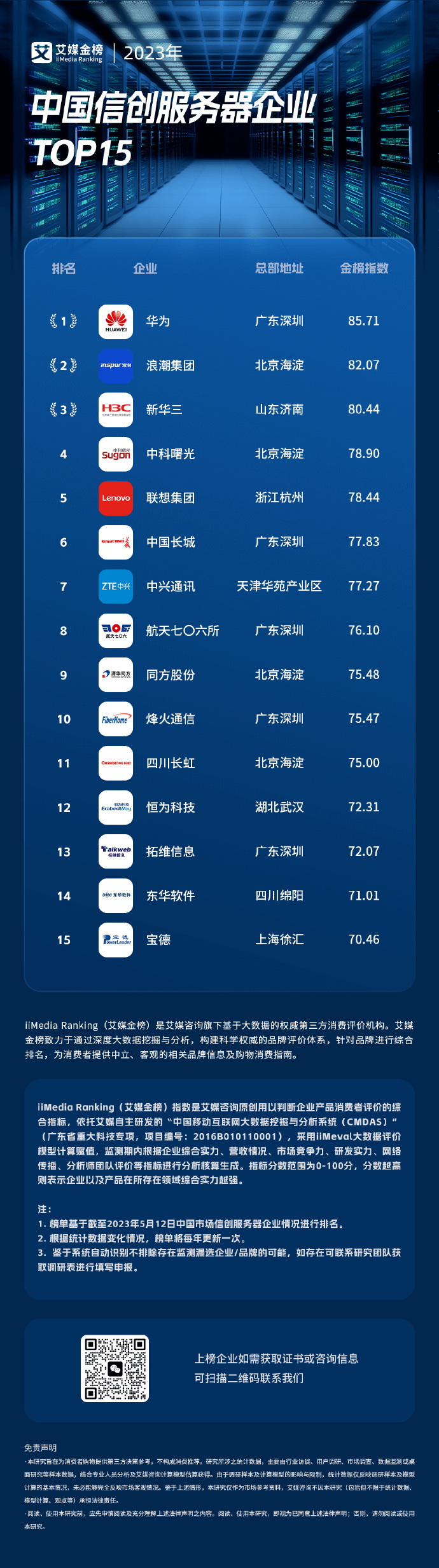 哪些品牌在信创服务器行业中名列前十？