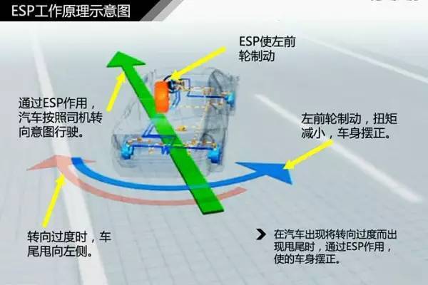 ecp和esp是什么意思