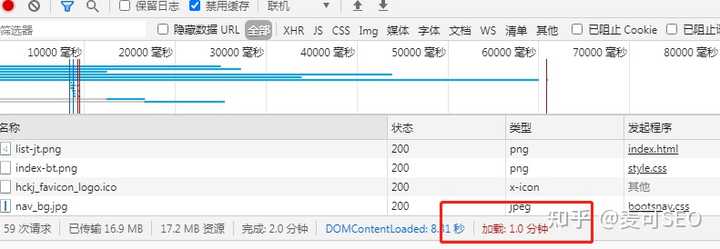 如何快速提升网站排名并查看其容量排名？