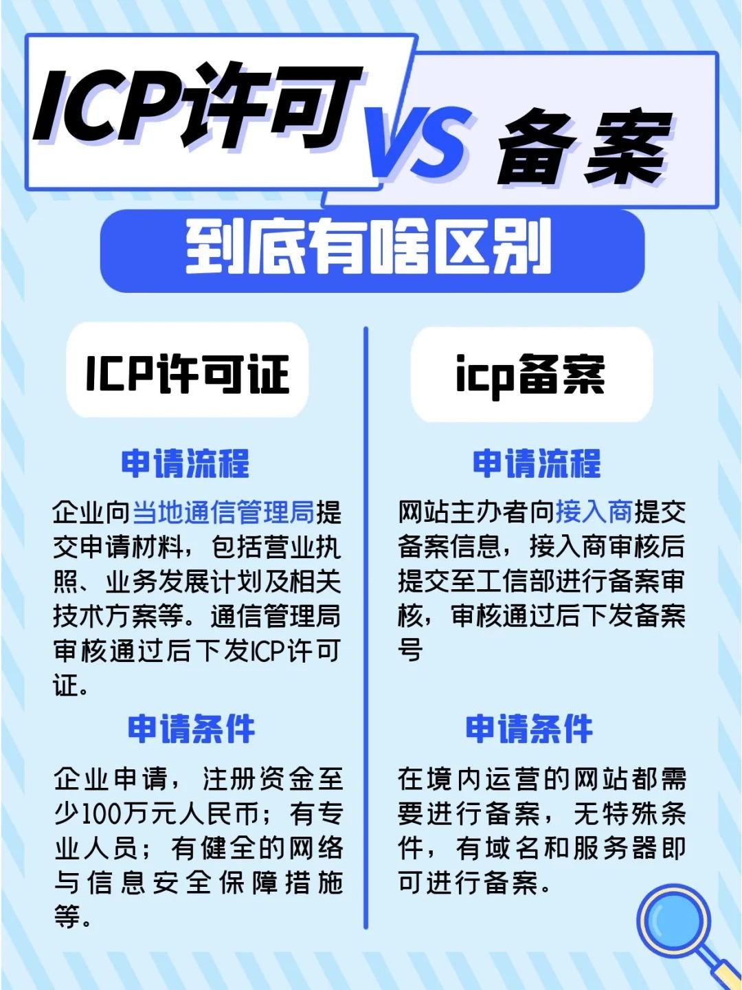 工信部icp备案是什么,了解工信部icp备案及其重要性  第1张