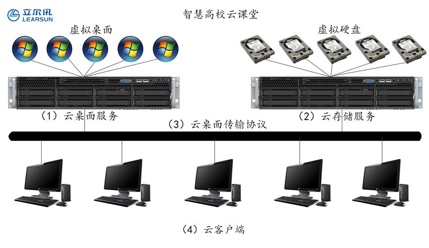 服务器可以用来做网盘  第1张