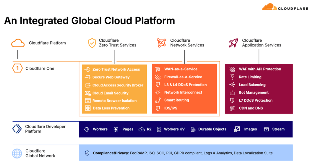 Cloudflare CDN 泄露事件，原因、影响及应对措施解析？  第1张