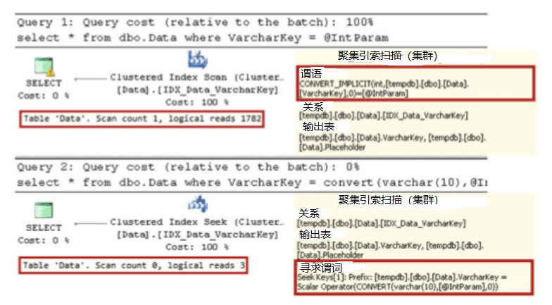 如何解决织梦DEDE5.7中的tags系列bug？  第1张