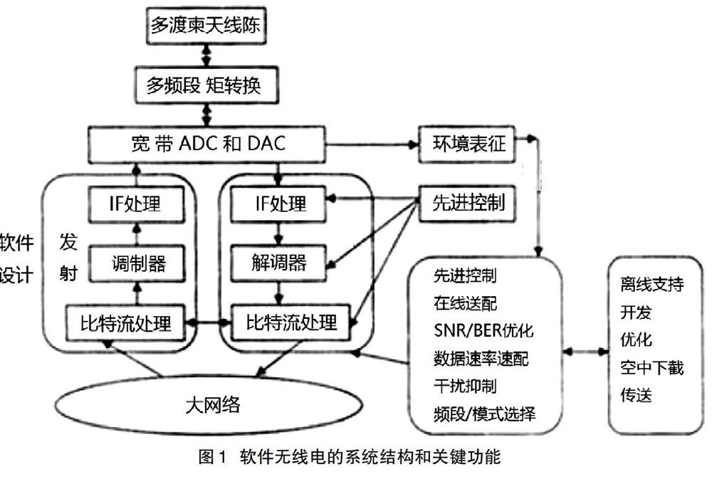 信号处理在现代通信技术中扮演着怎样的角色？
