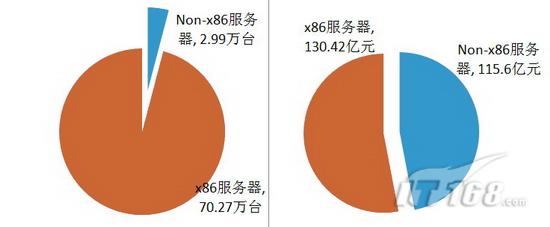 国产存储服务器价格如何与国际品牌竞争？  第1张