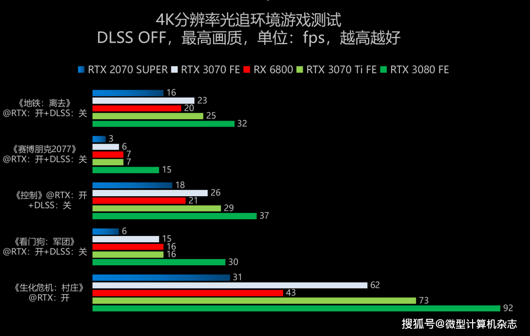 在服务器多开环境下，哪些游戏性能表现更优？  第1张