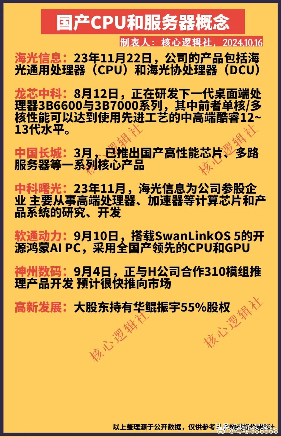 国产服务器芯片性能排名揭晓，谁是行业领跑者？