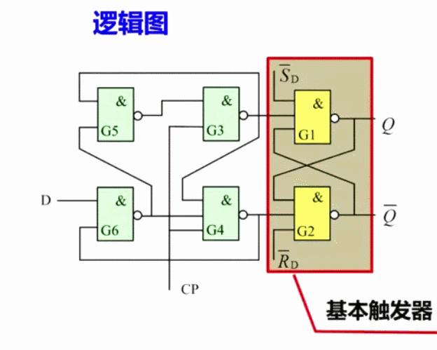 从触发器到存储器  第1张