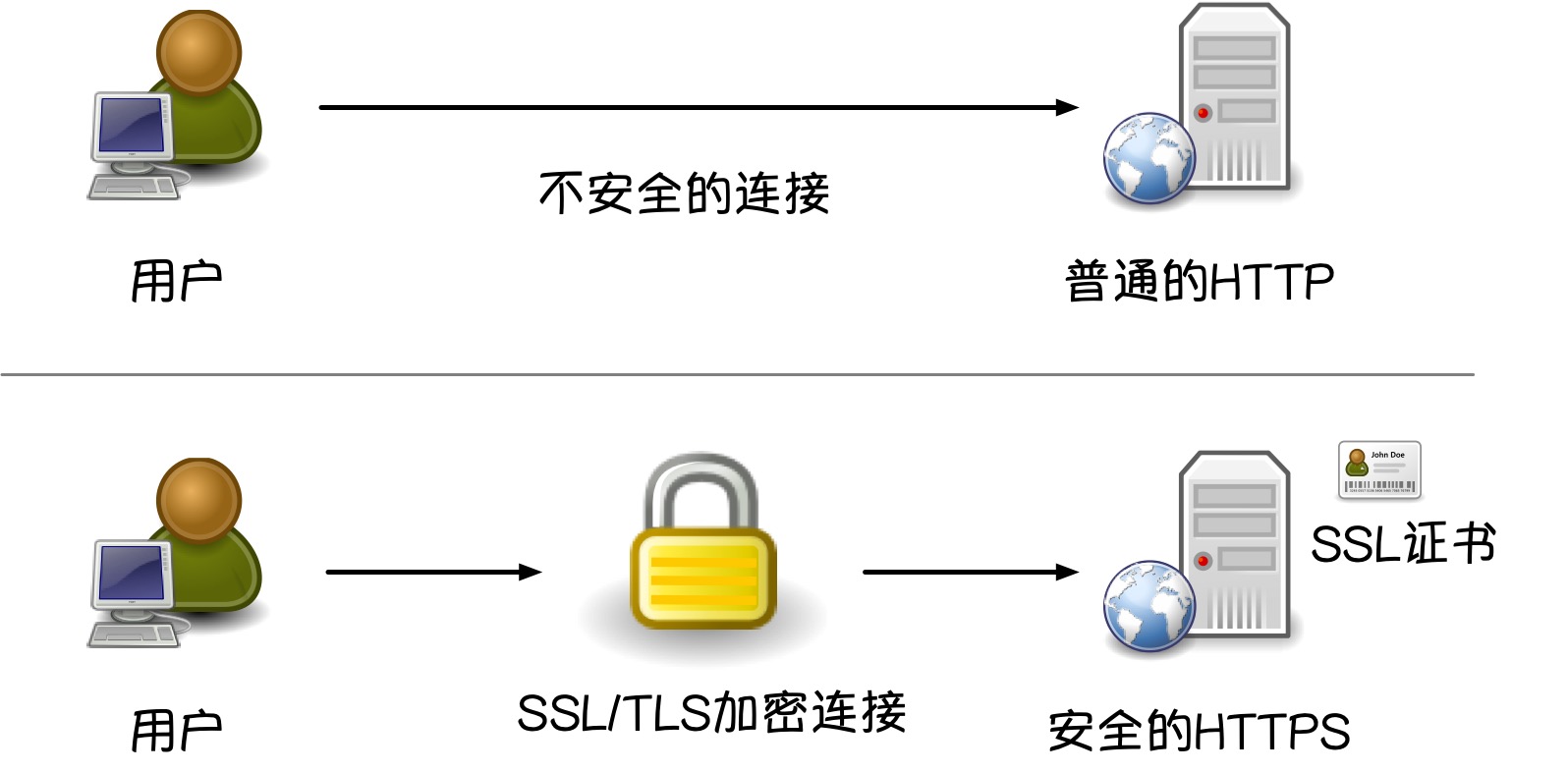 ssl缓存技术有哪些优缺点「ssl缓存技术有哪些优缺点呢」  第1张