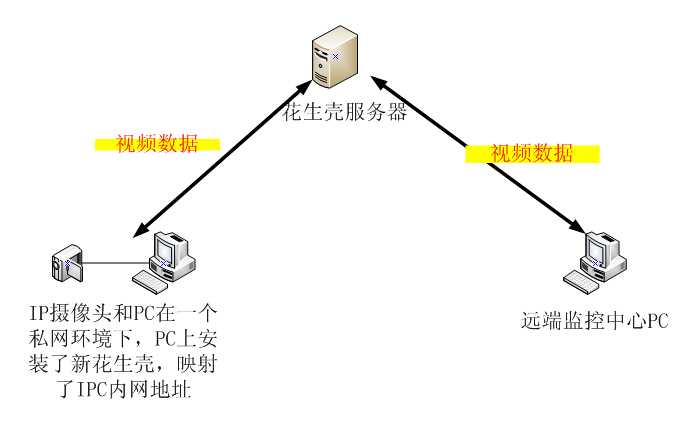 花生壳端口映射是什么,花生壳端口映射的作用与原理