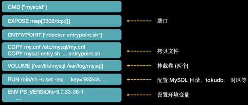 如何掌握命令迁移方法的详细介绍？