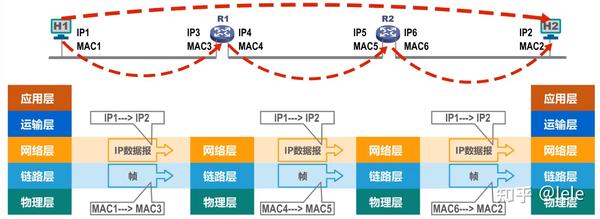 如何理解计算机网络中的IP地址及其前缀规则？  第1张