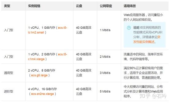 公司云服务器怎么配置网络  第1张