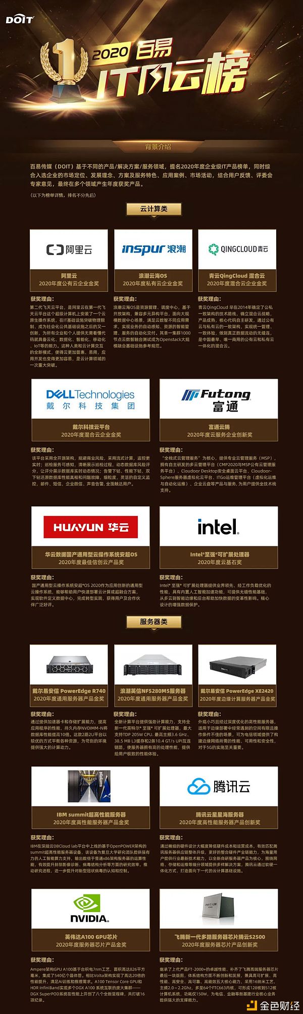 服务器市场领先品牌，哪些公司的股票值得投资？  第1张