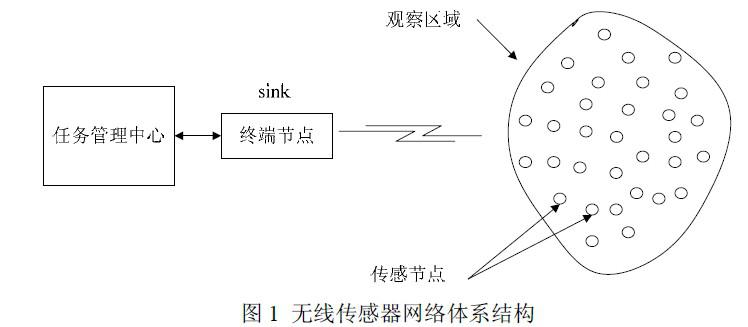 传感器网络的网络结构