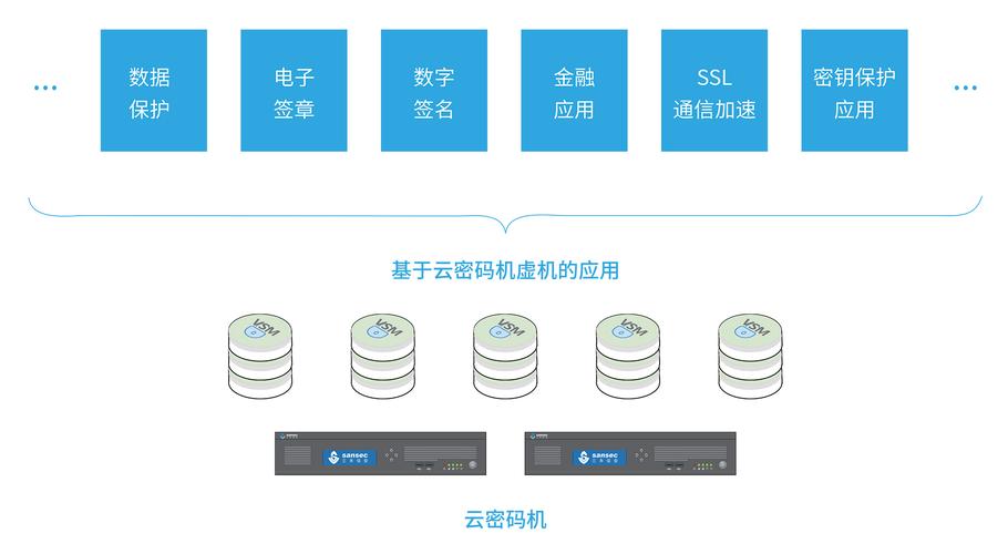 远程打开云服务器的方法是什么「如何远程云服务器」  第1张