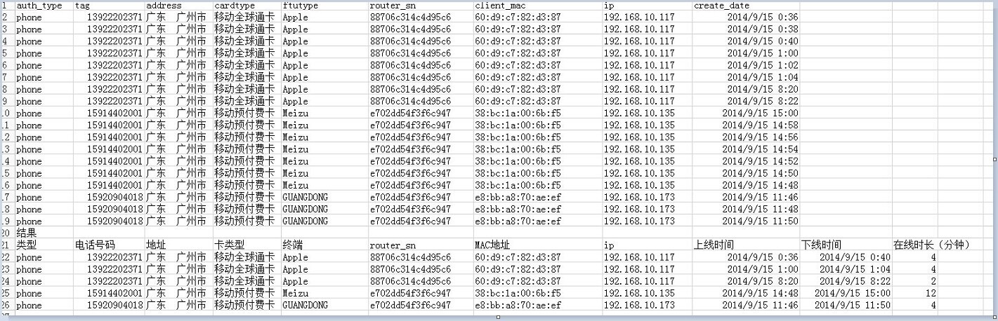 如何批量修改MySQL数据库中的时间数据？