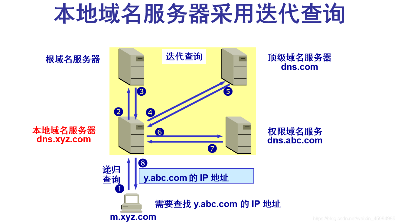 服务器可以用别域名吗  第1张
