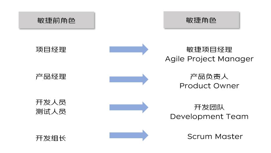 如何通过用户故事驱动实现敏捷开发框架的高效运作？