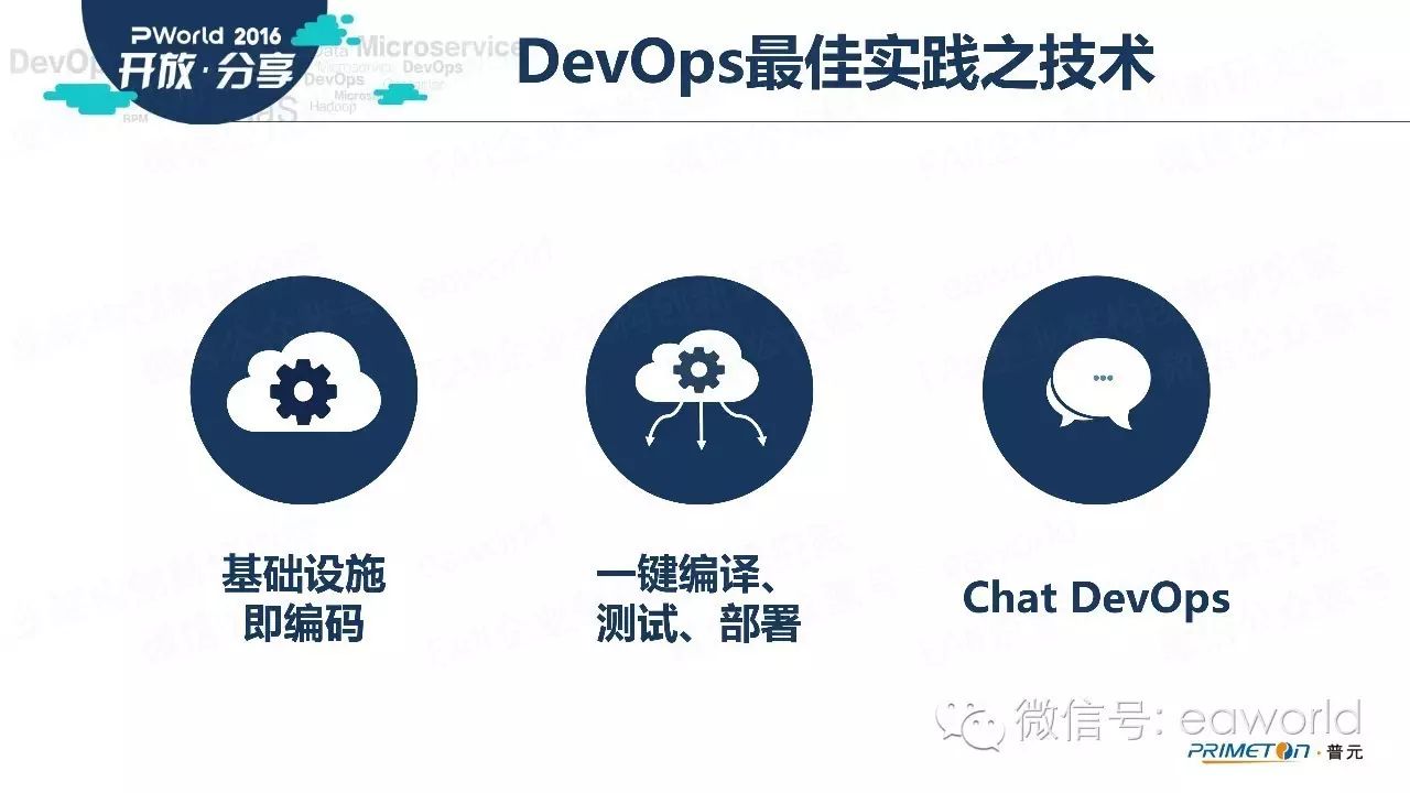 DEVOPS敏捷开发瞬秒