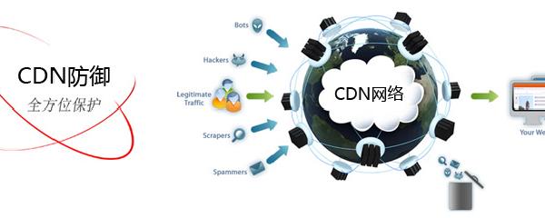 泉州cdn  第1张