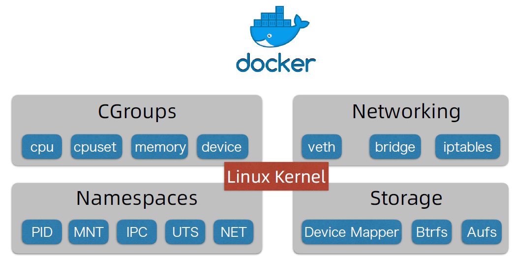 docker国内_Docker构建