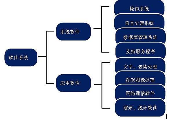 系统软件是什么意思  第1张