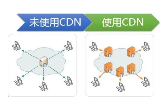 探索CDN-190，它是什么，有何独特之处？