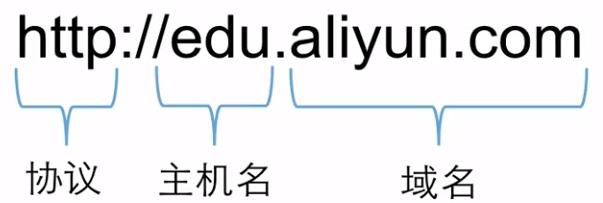 从网站的域名可以了解到  第1张